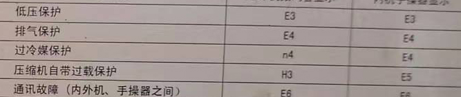 邛崃空调电话在哪里找